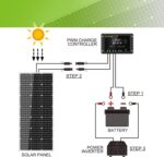 Topsolar Solarpanel Set – Monokristallines Solarmodul für Wohnmobil & Boot, inkl. Solar-Laderegler, hoher Wirkungsgrad
