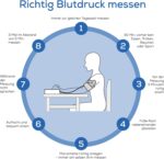 Beurer Oberarm-Blutdruckmessgerät – Einfache Bedienung, präzise Messung, Arrhythmie-Erkennung, 22–42 cm Manschette & App-Kompatibilität – Bild 2