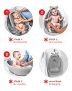 Skip Hop Moby Smart Sling 3-Stage Bathtub – Bild 3