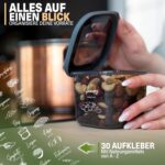 alles auf einen blick