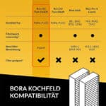 bora kochfeld kompatibilitat
