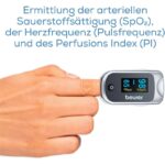 Sauerstoffsättigung (SpO₂), Herzfrequenz (Puls) und Perfusions Index (PI)