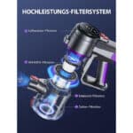 hochleistungs filtersystem