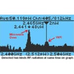 detected two kinds rf radiation at same time on graph