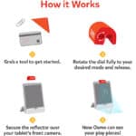 how it works