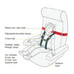 RekoTandem Kinder-Fluggurt – Leicht & Sicher für Reisen