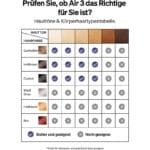 prufen sie, ob air 3 das richtige fur sie ist