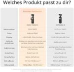 DJI Osmo Pocket 3 - 4K Vlogging-Kamera mit 3-Achsen-Stabilisierung und 1-Zoll-CMOS