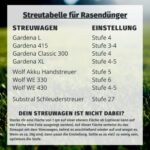Turbogrün Rasendünger - Ideal für Frühjahr & Sommer