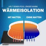 bonsport Pool Unterlegmatte - Bodenschutz für Pool/Planschbecken