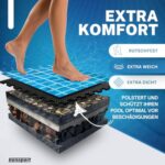 bonsport Pool Unterlegmatte - Bodenschutz für Pool/Planschbecken