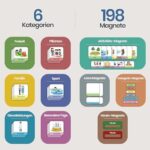LIKARTO Wochenplaner Kinder - Montessori Magnettafel inkl. 198 Magnete & Kordel - Komplett beschreib- und abwischbar - Förderung der Selbstständigkeit