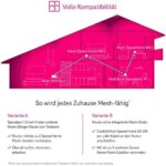Telekom Speed Home WLAN für Ihr Starkes & stabiles Heimnetzwerk I Wi-Fi 6 fähiger Verstärker mit Mesh-Technologie für optimale Internet-Abdeckung,