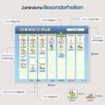 LIKARTO Wochenplaner Kinder - Montessori Magnettafel inkl. 198 Magnete & Kordel - Komplett beschreib- und abwischbar - Förderung der Selbstständigkeit