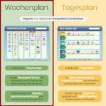 LIKARTO Wochenplaner Kinder - Montessori Magnettafel inkl. 198 Magnete & Kordel - Komplett beschreib- und abwischbar - Förderung der Selbstständigkeit