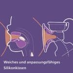 Philips Avent Elektrische Milchpumpe mit Milchbeuteln und Reisetasche