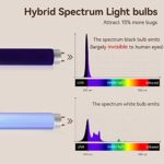 Ruhig Hybrider Insektenvernichter - Elektrische Fliegenfalle für Innen mit Mückenlampe und Ersatzbirnen