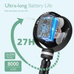 Momcozy Tragbarer Clip-Ventilator, 8000 mAh, 27h Laufzeit, 360° drehbar, LED, USB