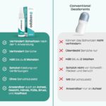 ODABAN Antitranspirant Deo Spray gegen starkes Schwitzen
