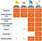 Alpine PartyPlug Gehörschutz für Party, Musik, Festivals, Disco und Konzerte - Hohe Klangqualität, wiederverwendbar