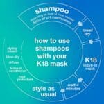 how to use shampoos with your k18 mask