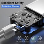 USB-C Ladegerät 20W, 2-Port Adapter für iPhone, iPad, Samsung, Schnellladegerät