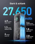 Anker Prime 27.650mAh Powerbank (250W)