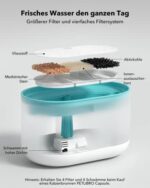 PETLIBRO 2,1L Edelstahl-Katzenbrunnen – Ultraleise, BPA-frei, Zwei Durchflussmodi, Sichtbarer Wasserstand, inkl. 4 Filter