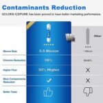 Wasserfilter Ersatz für Samsung