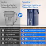Waterdrop Elektrischer Wasserfilter 3,5L Kanne – Sofortiger Trinkwasserfilter für Outdoor, reduziert Chlor, Blei & PFAS (ohne TDS-Reduktion) – Bild 6