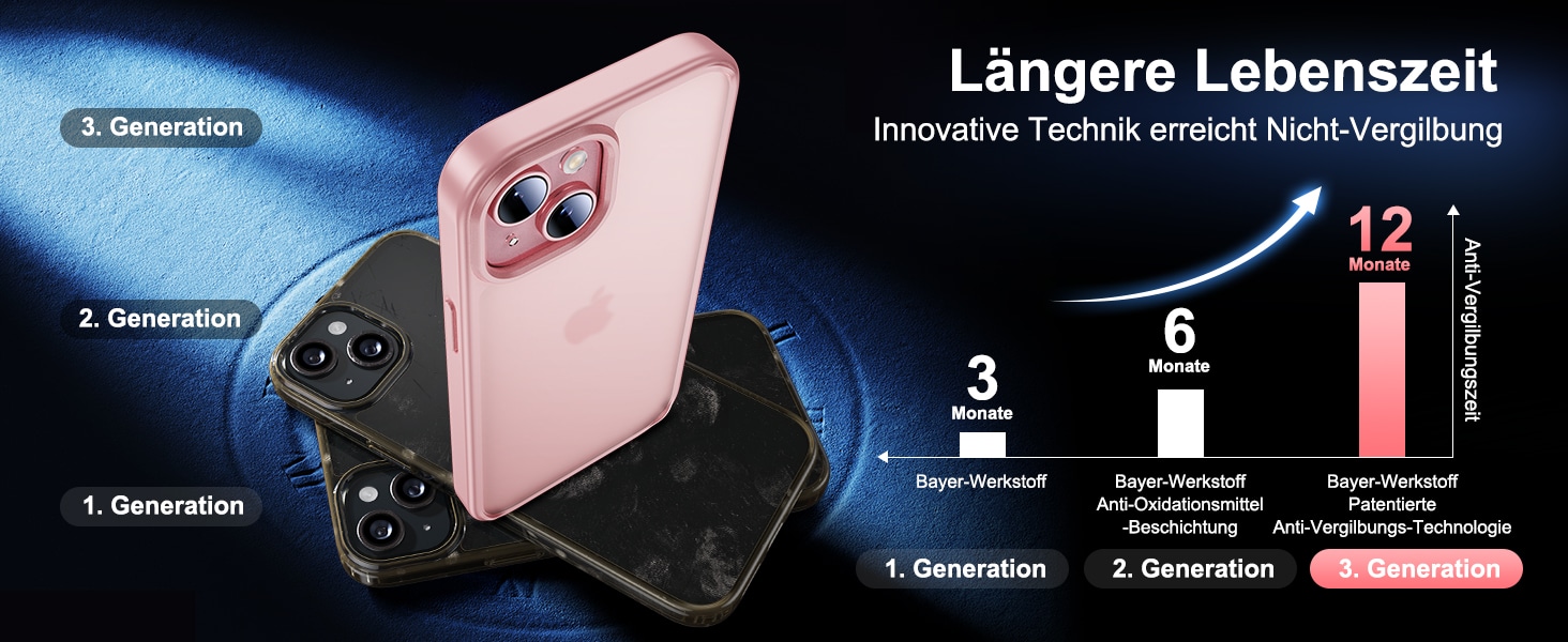 UniqueMe iPhone 5-in-1 Hülle - Rundumschutz-Set mit Hülle, 2 Schutzfolien & 2 Kameraschutz