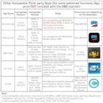 Veepeak OBDCheck BLE+ Bluetooth OBD2 Diagnosegerät Scanner für iOS & Android