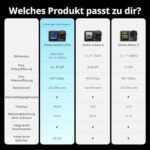 DJI Osmo Action 5 Pro 4K Kamera, 1/1,3" Sensor, OLED Touchscreens, Stabilisierung, Ideal für Sport & Vlog