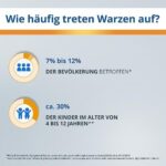 EndWarts CLASSIC Warzenlösung mit Ameisensäure – 3 ml für Hände und Füsse