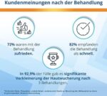 EndWarts EXTRA: Stielwarzen-Vereisung mit 9 Einweg-Spitzen und Pflastern – Für Hals, Brust & Achseln