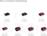 Einhell Akku-Autokompressor