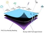 YoungBee Gartenmöbel-Abdeckung, wasserdicht & UV-beständig, 420D Oxford Schutzhülle für Terrassenmöbel