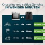 Princess Heissluftfritteuse – Digitaler Touchscreen, Ölfrei, Energiesparend, Verschiedene Programme