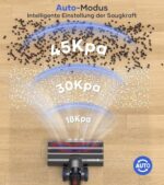 MIBODE Akku-Staubsauger 45000Pa
