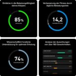 WHOOP Life – 12-monatige Mitgliedschaft – WHOOP MG Wearable – Gesundheits- und Fitness-Tracker – Blutdruck, Aktivitätsverfolgung