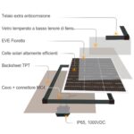 enjoy solar Mono 100W 12V Monokristallines Solarpanel Solarmodul Photovoltaikmodul ideal für Wohnmobil, Gartenhäuse, Boot