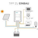 EPEVER MPPT Laderegler 10A-40A Tracer-Serie für 12V/24V mit LCD-Display und Auto-Erkennung