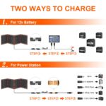 DOKIO Tragbares Faltbares Solarpanel Set – Monokristallin, 100W-300W, mit Solarladeregler & USB-Anschlüssen