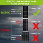 DOKIO 100W 18V Solarpanel Monokristallin – 12V Batterieladung für Wohnmobil, Camping & Garten