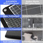 ELECAENTA 30W Faltbares ETFE Solarladegerät – 3-Port USB, PD18W, Type-C, Outdoor & Handy-Ladegerät