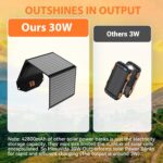 Mesuvida 30W Solar Ladegerät, Solarpanel Faltbar mit 5 Anschlüssen