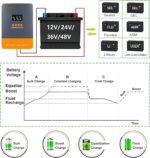 PowMr MPPT Solarladeregler 60A, 80A, 100A – 12V/24V/36V/48V Automatische Ladeerkennung & Schutz, max. PV-Eingang 160V