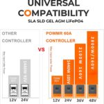 PowMr MPPT Solarladeregler 60A, 80A, 100A – 12V/24V/36V/48V Automatische Ladeerkennung & Schutz, max. PV-Eingang 160V