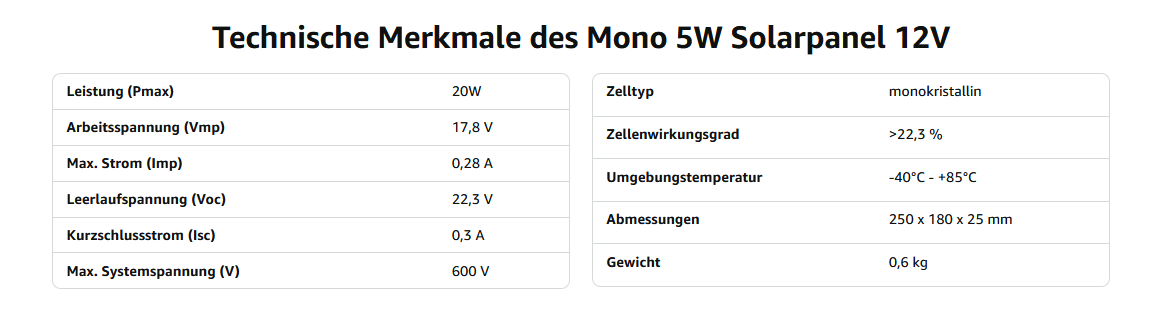  Technische Merkmale des Mono 5W Solarpanel 12V 