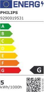 Philips energy